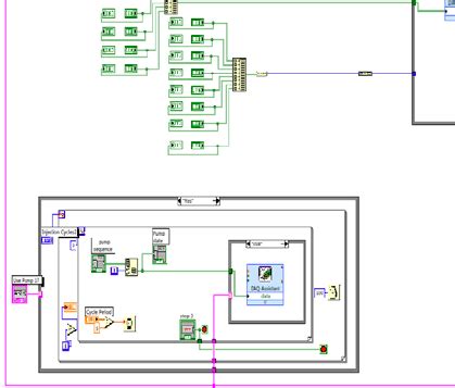 Image result for LabVIEW Program