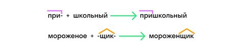 Морфемы как значимая часть слова — что это такое?
