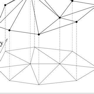 Image result for Triangulated irregular network TIN Visualization
