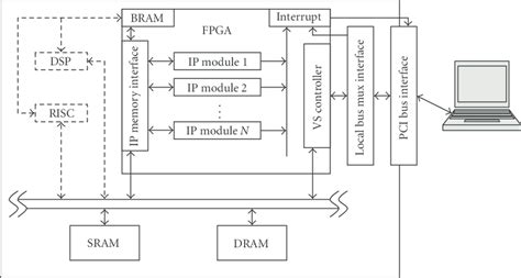 Image result for Common Extensible Platform