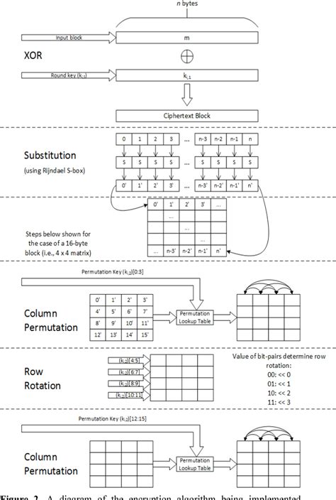 Image result for Ciphertext Coding Scheme Example