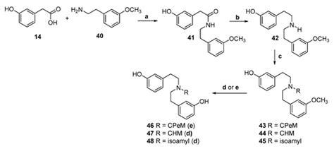 Molecules | Special Issue : Opioids and Their Receptors: Present and ...