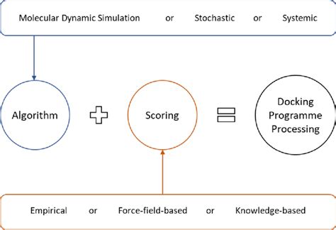 Image result for Search Algorithm Docking