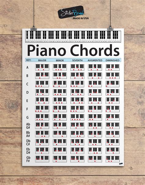Image result for Piano Key Chart Printable