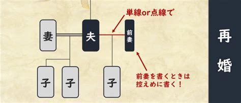 Image result for Washing Machine Flowchart