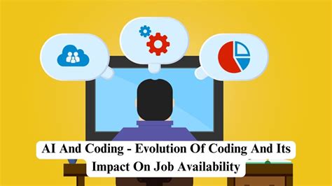 Image result for Coding Innovasion