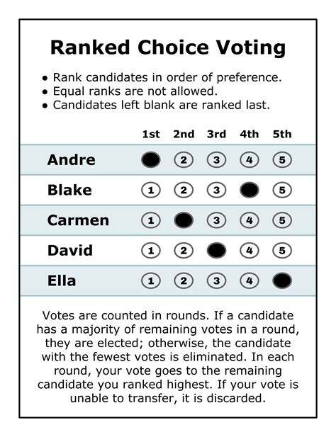 Leading Voting Methods - Equal Vote Coalition