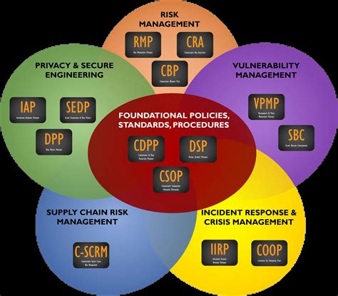 Computer Security Policies 的图像结果