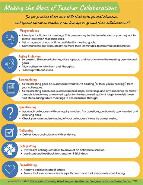 Image result for Example of Collaboration in Teaching