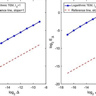 Image result for Analyze Approximation Error