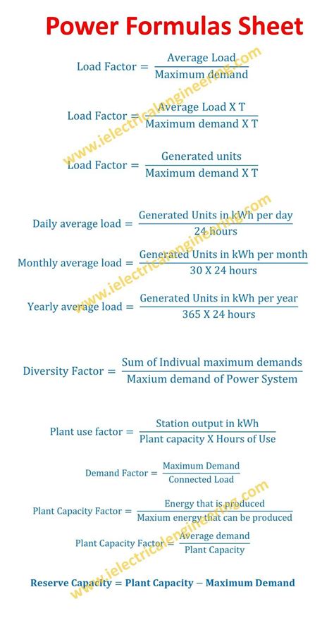 Electrical Formula Chart 的图像结果