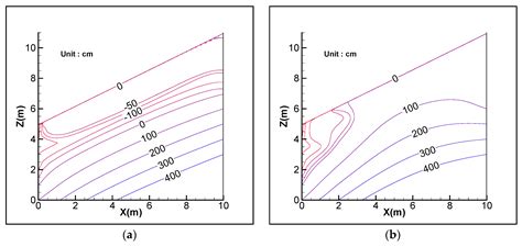 Effect of Rainfall, Runoff and Infiltration Processes on the Stability ...