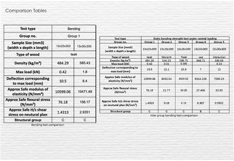 Trinity Vault | CEPT - Portfolio