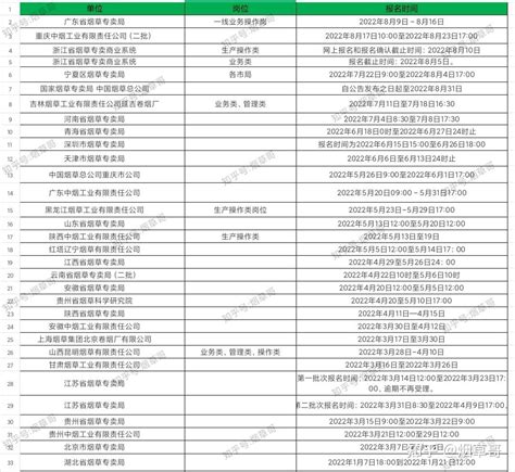 烟草报名系统的亲属是否有