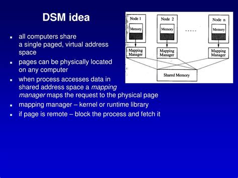 Distributed Shared Memory 的图像结果