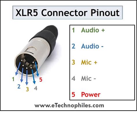 Image result for XLR Input Out Put