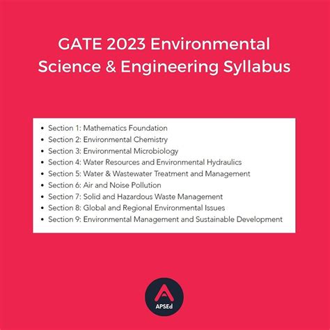GATE 2023 Environmental Science & Engineering Syllabus PDF | Download PDF