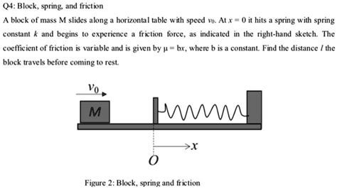 Image result for Spring Force Max Speed of Block with Friction