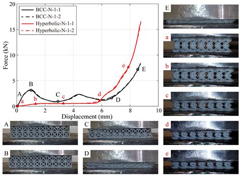 Investigation on the Compressive Behavior of Hybrid Polyurethane(PU ...