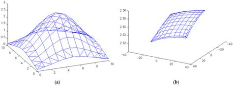 Symmetry | Special Issue : Simulation and Modelling in Natural Sciences ...