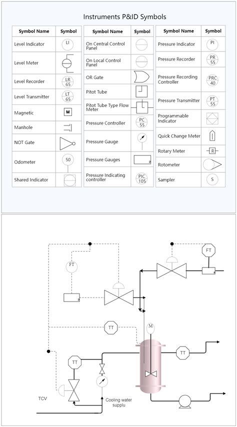 Image result for Control Loop Symbols