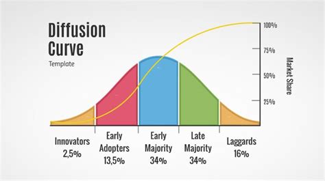 Diffusion of Innovations 的图像结果