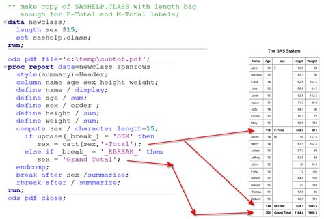 Image result for SAS Proc Export Code