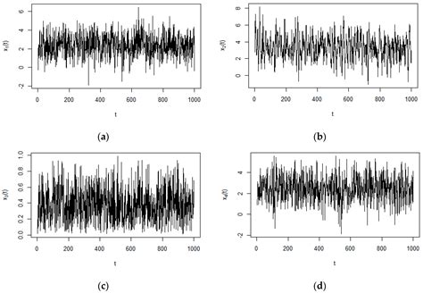 Inferring Weighted Directed Association Networks from Multivariate Time ...