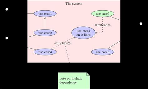 Decoding UML Use Case Diagram Symbols
