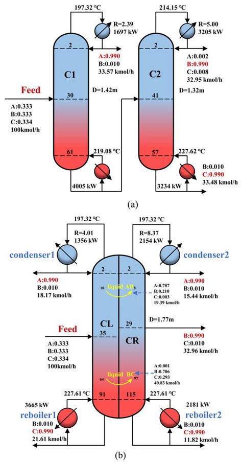 Image result for Python Chemical Process Simulation