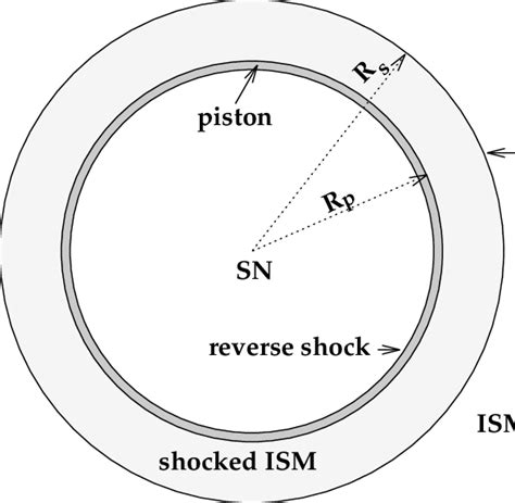 Image result for Snr 1224