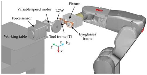 Path Planning under Force Control in Robotic Polishing of the Complex ...