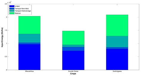 A Computational Tool for Comparative Energy Cost Analysis of Multiple ...