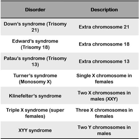 Abnormal Chromosome 的图像结果