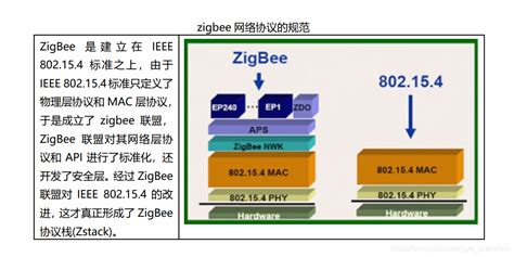 zigbee技术主要应用在哪些方面 zigbee技术应用实例-与非网