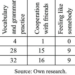 Image result for Chi Square Test