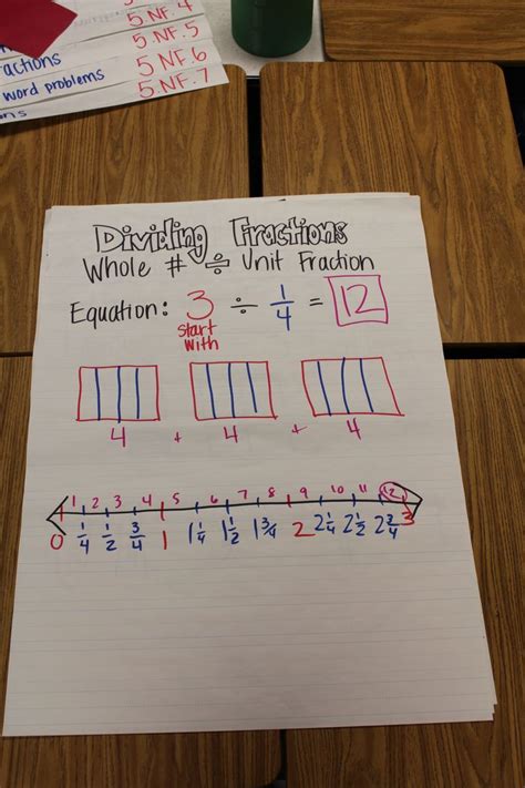 Image result for 5th Grade Math Groups Chart