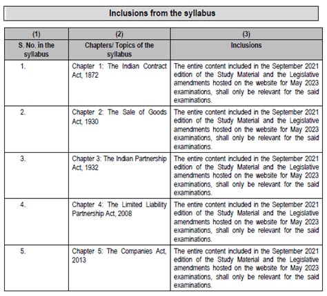 ICAI Notifies Applicability of Standards or Guidance Notes for CA Exams ...