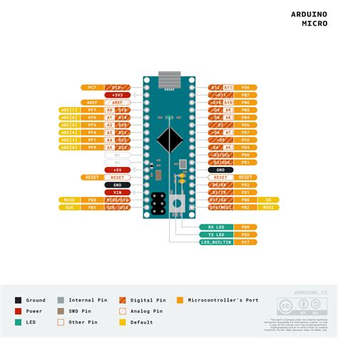 Arduino Micro Pin Map 的图像结果