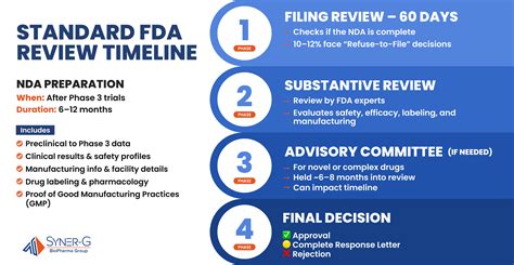 Fda Drug Classification