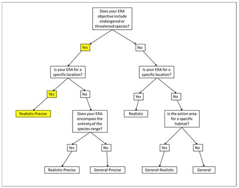 Investigating Vernal Pool Fairy Shrimp Exposure to Organophosphate ...