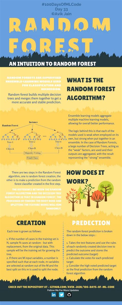 Image result for Random Forest Algorithm Machine Learning