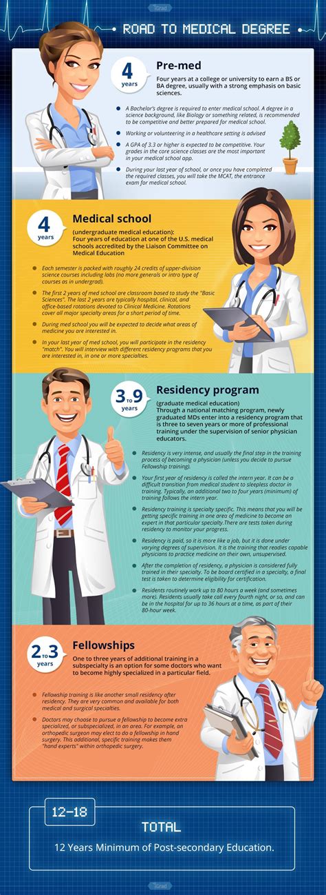 Residency Training Program 的图像结果