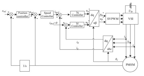 Image result for Swarm Optimization