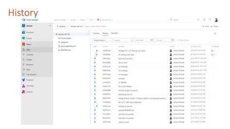 Continuous Integration Azure DevOps 的图像结果