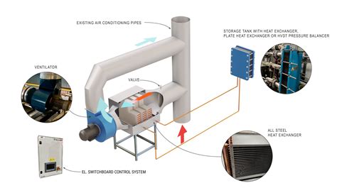 Image result for Waste Heat Recovery Unit Design