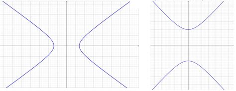 Conic Sections Review