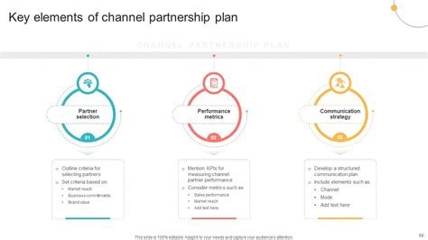 Channel Partner Program Framework 的图像结果