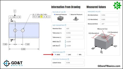 Image result for Visualize How to Calculate True Position