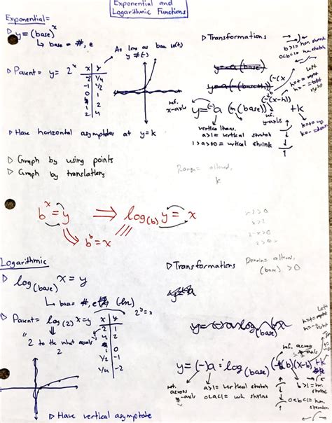 Image result for Inverse Exponential and Logarithmic Functions